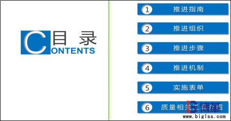 博革咨詢質量可視化管理系統項目
