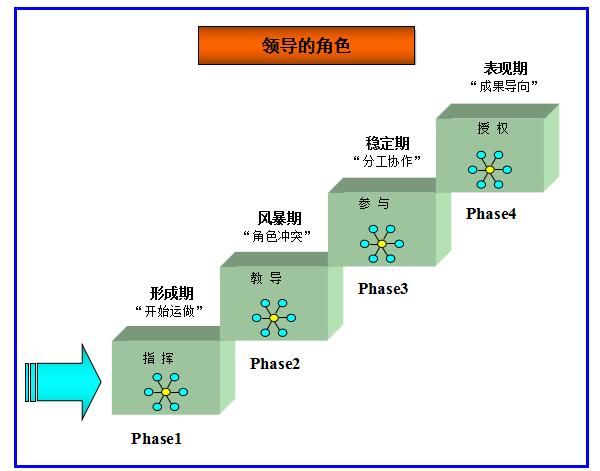 精益管理方案的執(zhí)行力 精益管理方案的執(zhí)行力