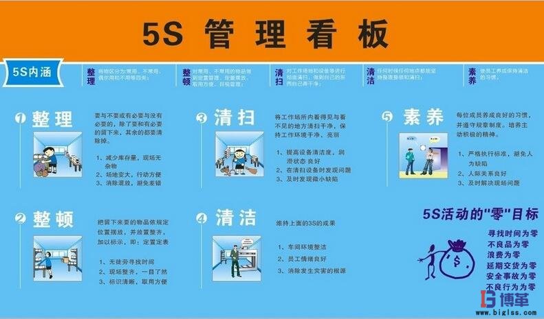 5S管理內(nèi)涵 5S管理內(nèi)涵
