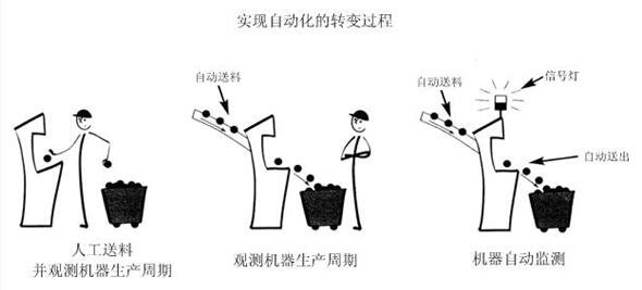 精益管理兩大支柱之自?xún)P化 精益管理兩大支柱之自?xún)P化