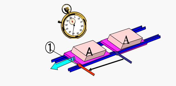 精益管理周期時間