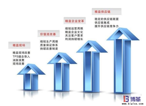 精益物流供應(yīng)商關(guān)系 精益物流供應(yīng)商關(guān)系