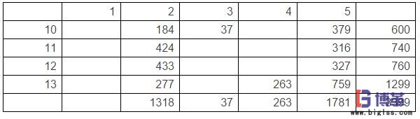 醫(yī)院用戶(hù)訂貨模式及需求分析 醫(yī)院用戶(hù)訂貨模式及需求分析