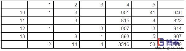 醫(yī)院用戶(hù)訂貨模式及需求分析 醫(yī)院用戶(hù)訂貨模式及需求分析