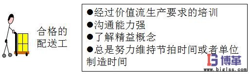 車間物料配送系統 車間物料配送系統