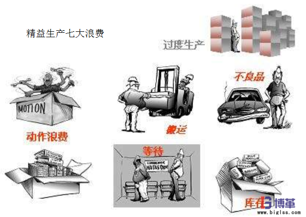 精益生產(chǎn)七大浪費 精益生產(chǎn)七大浪費