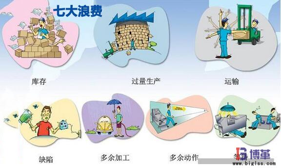 精益生產七大浪費