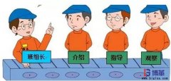 如何成為一個(gè)五星級(jí)班組長(zhǎng)？