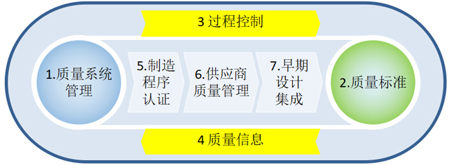 精益質量管理咨詢體系 精益質量管理咨詢體系