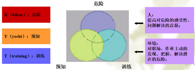 什么是KTY活動(dòng)? 什么是KTY活動(dòng)?