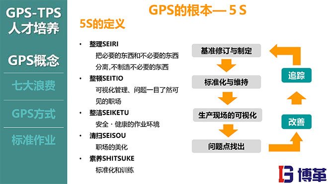 TPS與人才培養培訓教材PPT