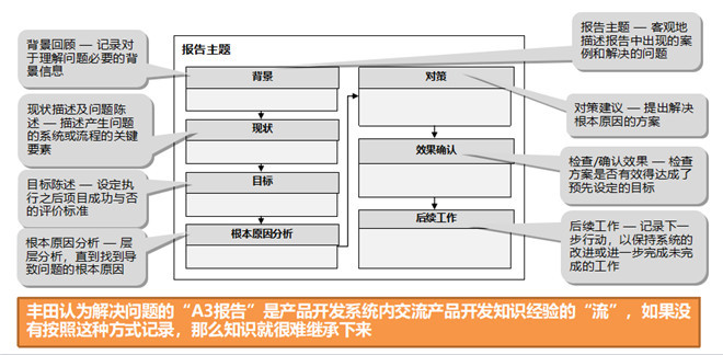 解決問題型(1) 解決問題型(1)
