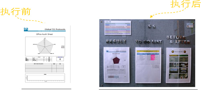 5s現場管理案例-持續改善