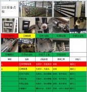 TPM管理設備點檢最大的BUG是什么？