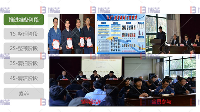 5S文化氛圍營(yíng)造 5S現(xiàn)場(chǎng)管理 推進(jìn)準(zhǔn)備階段 5S文化氛圍營(yíng)造