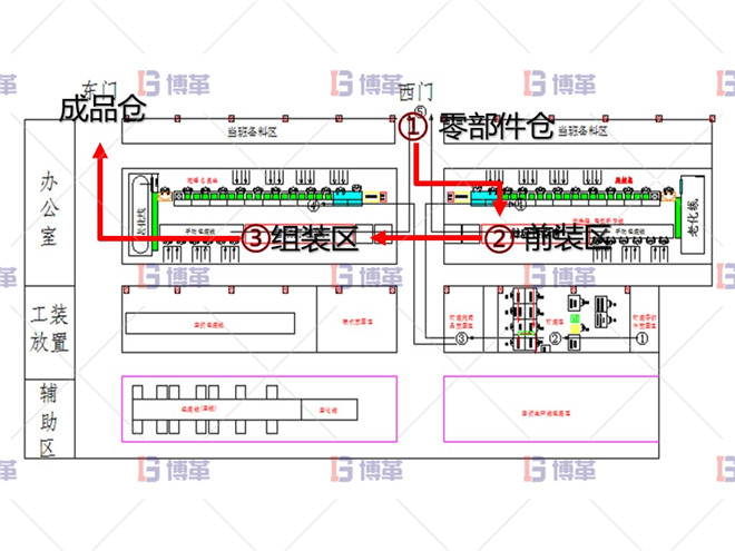 改善后車間效果評價(jià) 電動工具精益改善案例 改善后車間效果評價(jià)