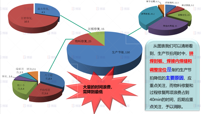 動臂拼點作業分析-2 機械行業結構件生產效率提升案例 動臂拼點作業分析-2