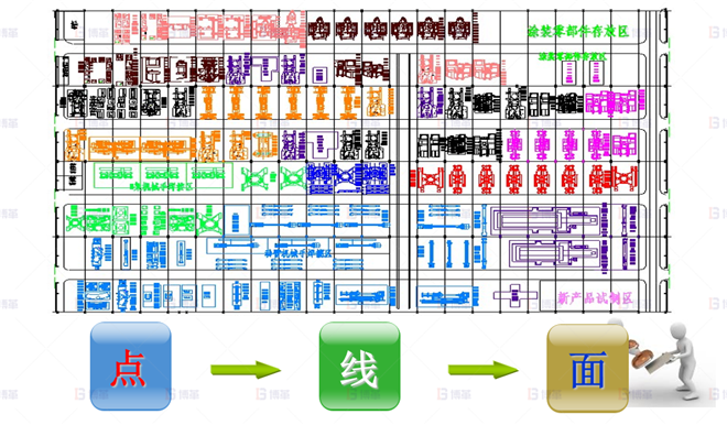 改善推廣-由點向面推廣 機械行業結構件生產效率提升案例 改善推廣-由點向面推廣