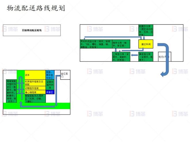 上海知名機械廠精益布局案例 物流配送路線規劃
