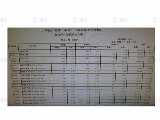 上海某醫療器械廠存貨周轉率提升案例 標準庫存差額明細臺帳的建立