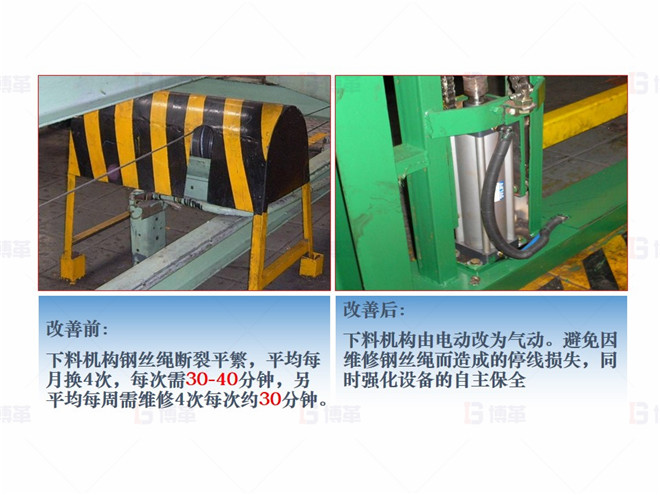 對策2- 降低停線損失 機械行業(yè)(大型車架生產(chǎn))精益現(xiàn)場改善案例 對策2- 降低停線損失