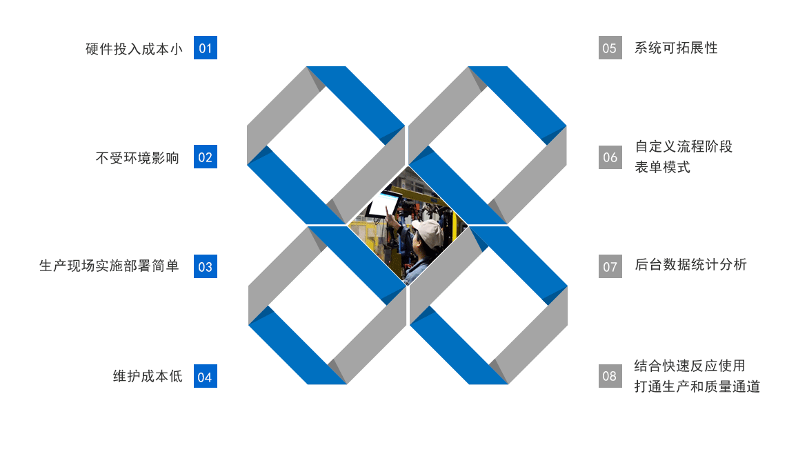 D-ANDON移動(dòng)安燈數(shù)字化 D-ANDON移動(dòng)安燈數(shù)字化