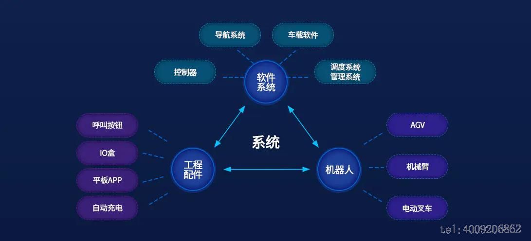 智慧倉儲方案(圖2)