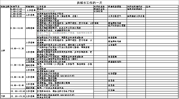 班組長工作 精益管理咨詢-薪酬管理項目